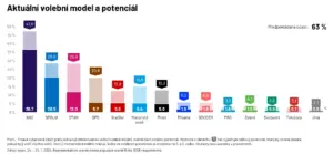 Volební model Ipsos