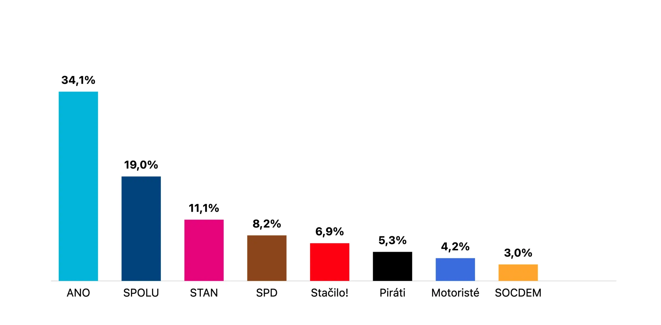 STEM průzkum