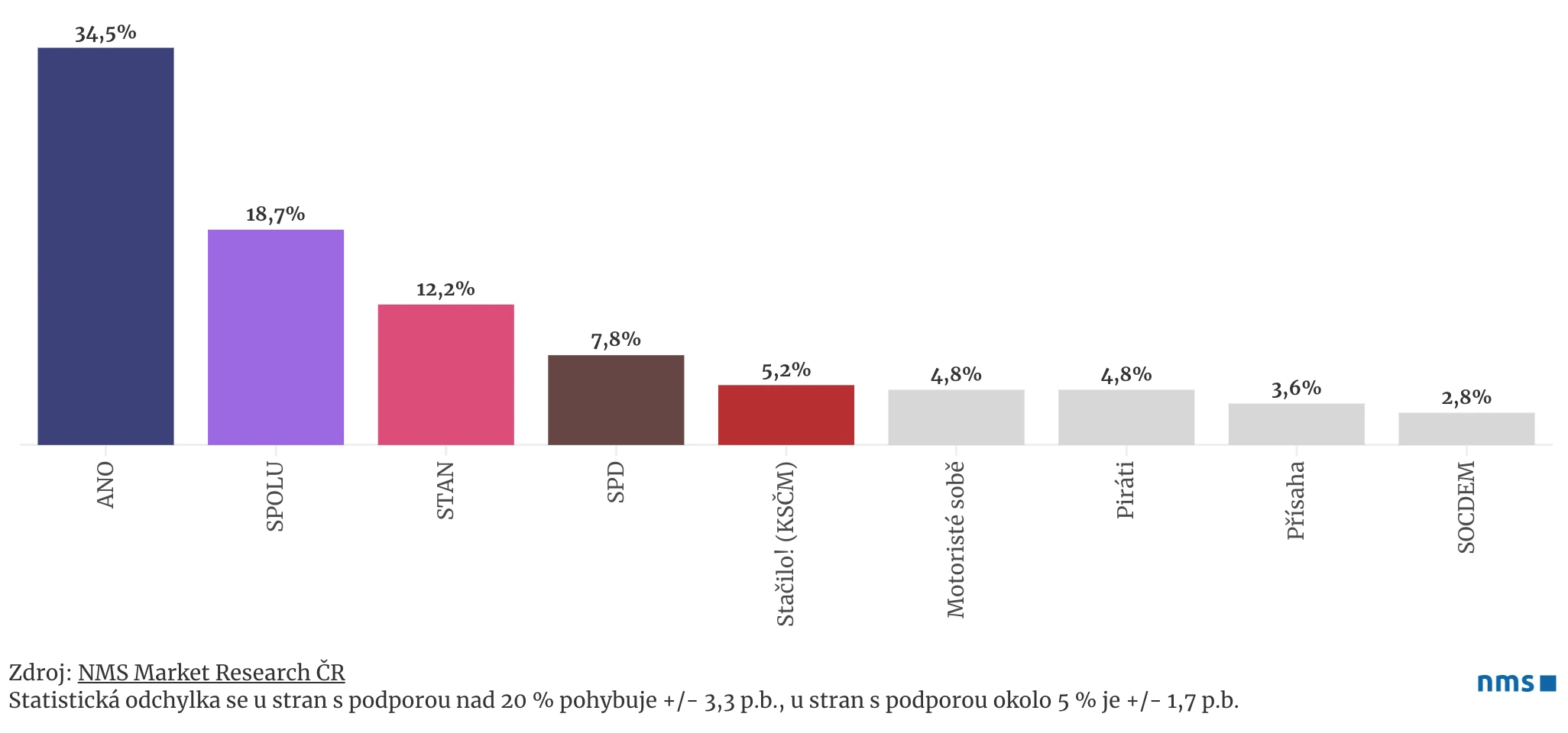 Volební model únor 2025 volby do PS