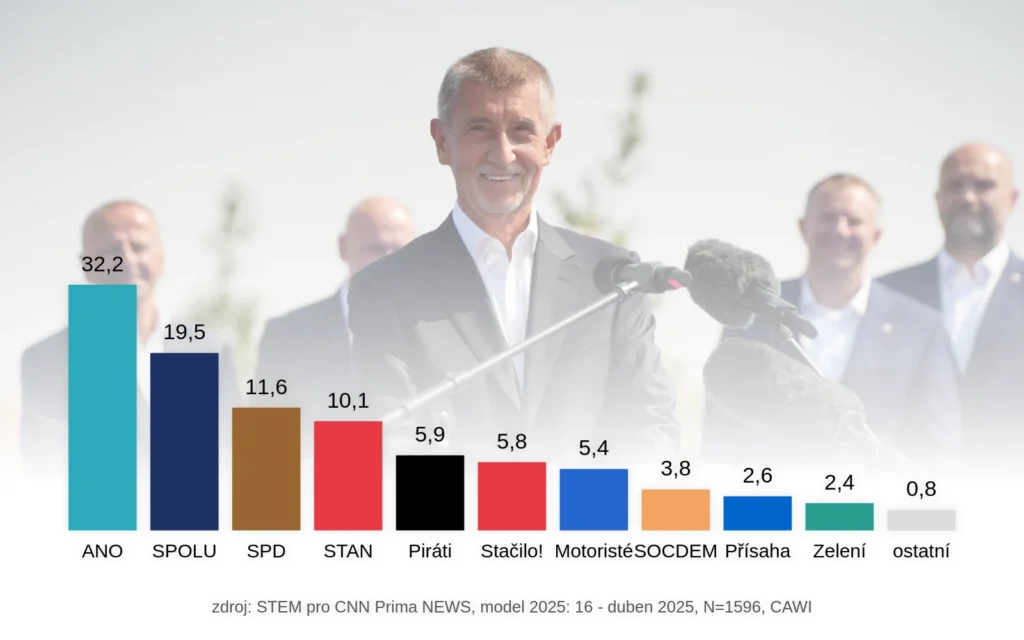 STEM průzkum duben 2025