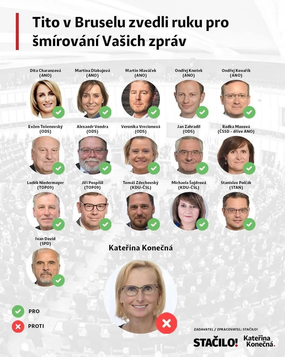 Volební infografika hnutí Stačilo!