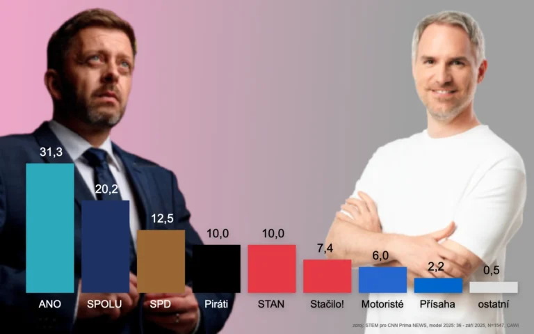 Volební průzkum STEM září 2025